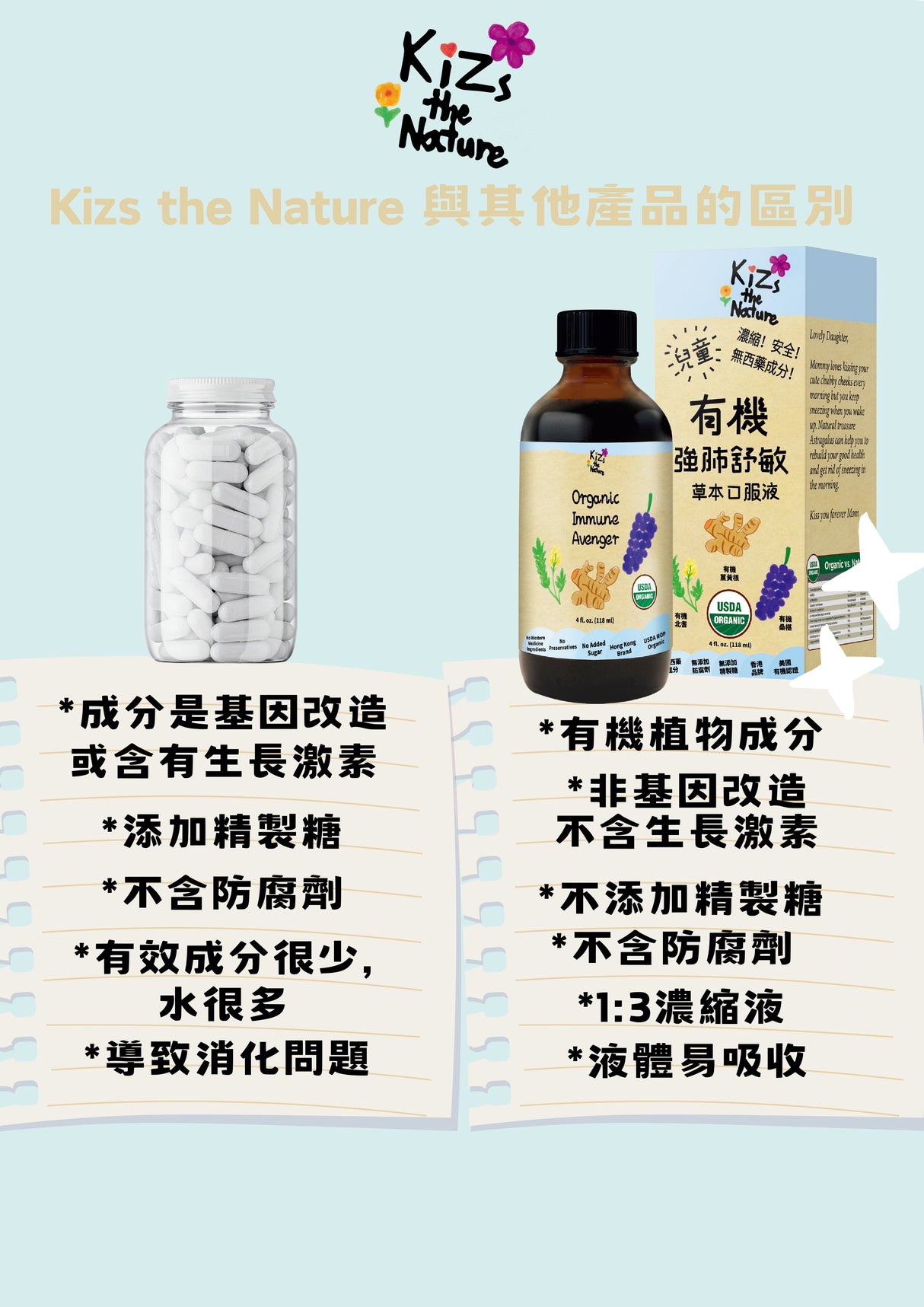 KiZs the Nature 有機強肺舒敏草本口服液 118ml x 1支裝