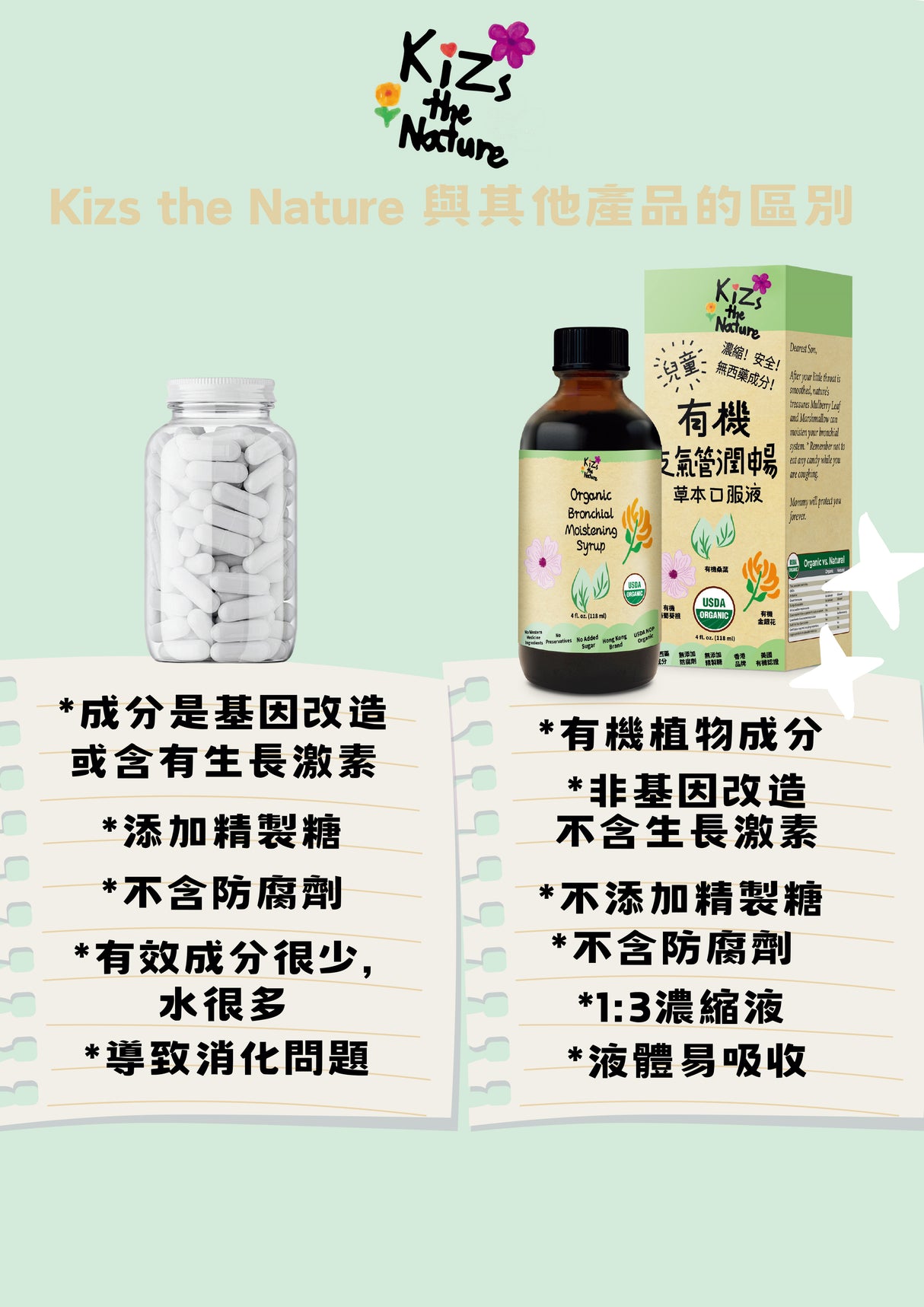 KiZs the Nature 有機支氣管潤暢草本口服液 118ml x 1支裝