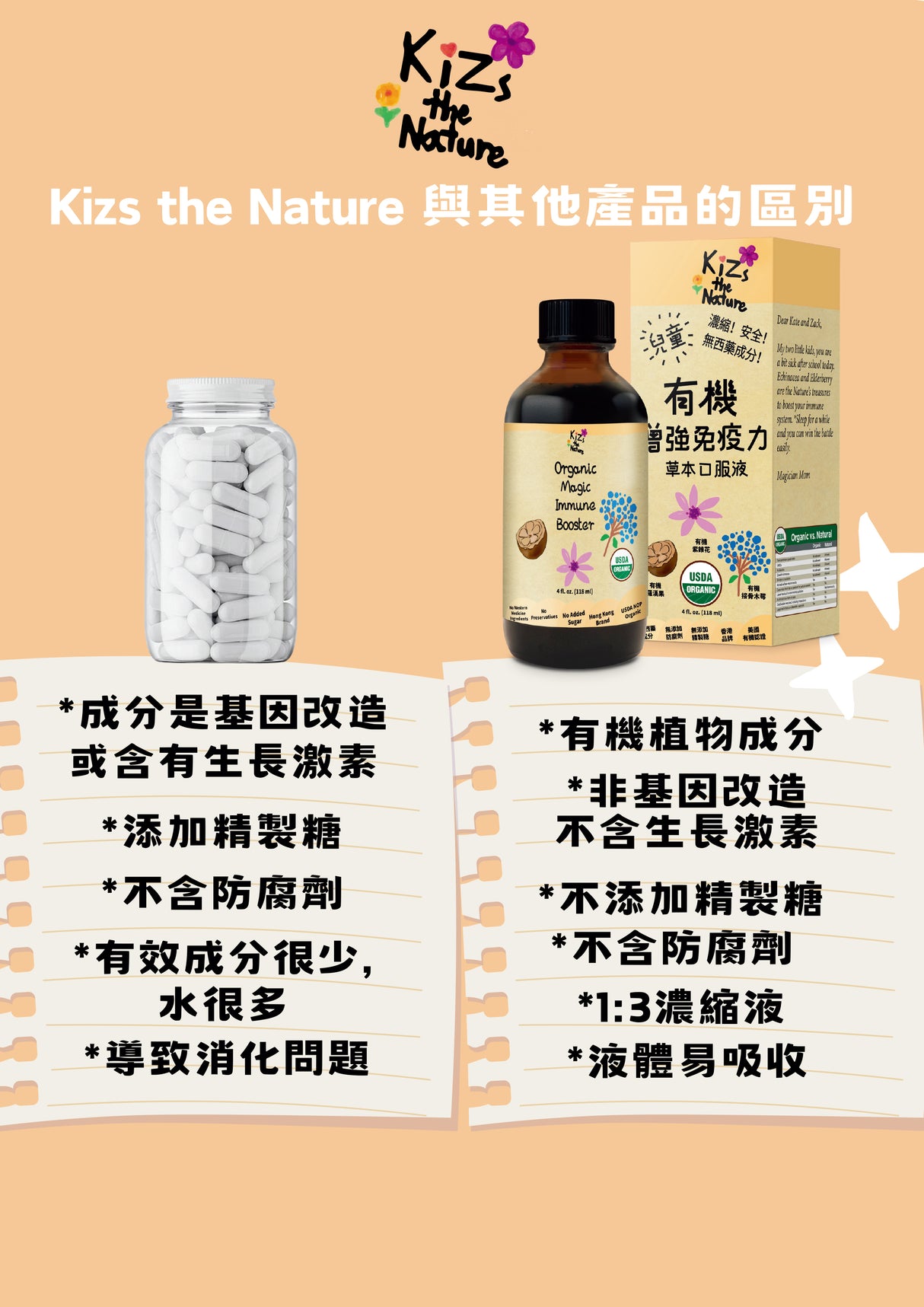 KiZs the Nature 有機增強免疫力草本口服液 118ml 6支裝