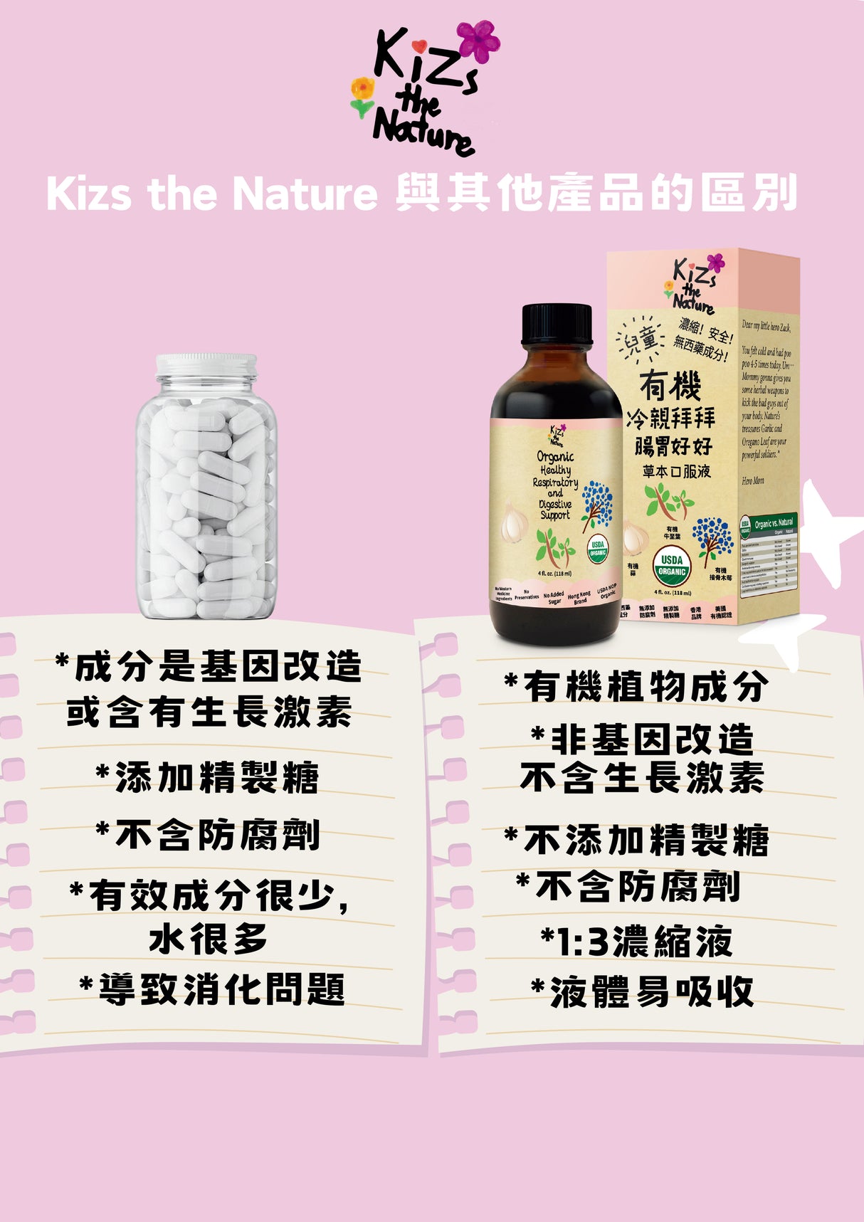 KiZs the Nature 有機冷親拜拜腸胃好好草本口服液 118ml 6支裝