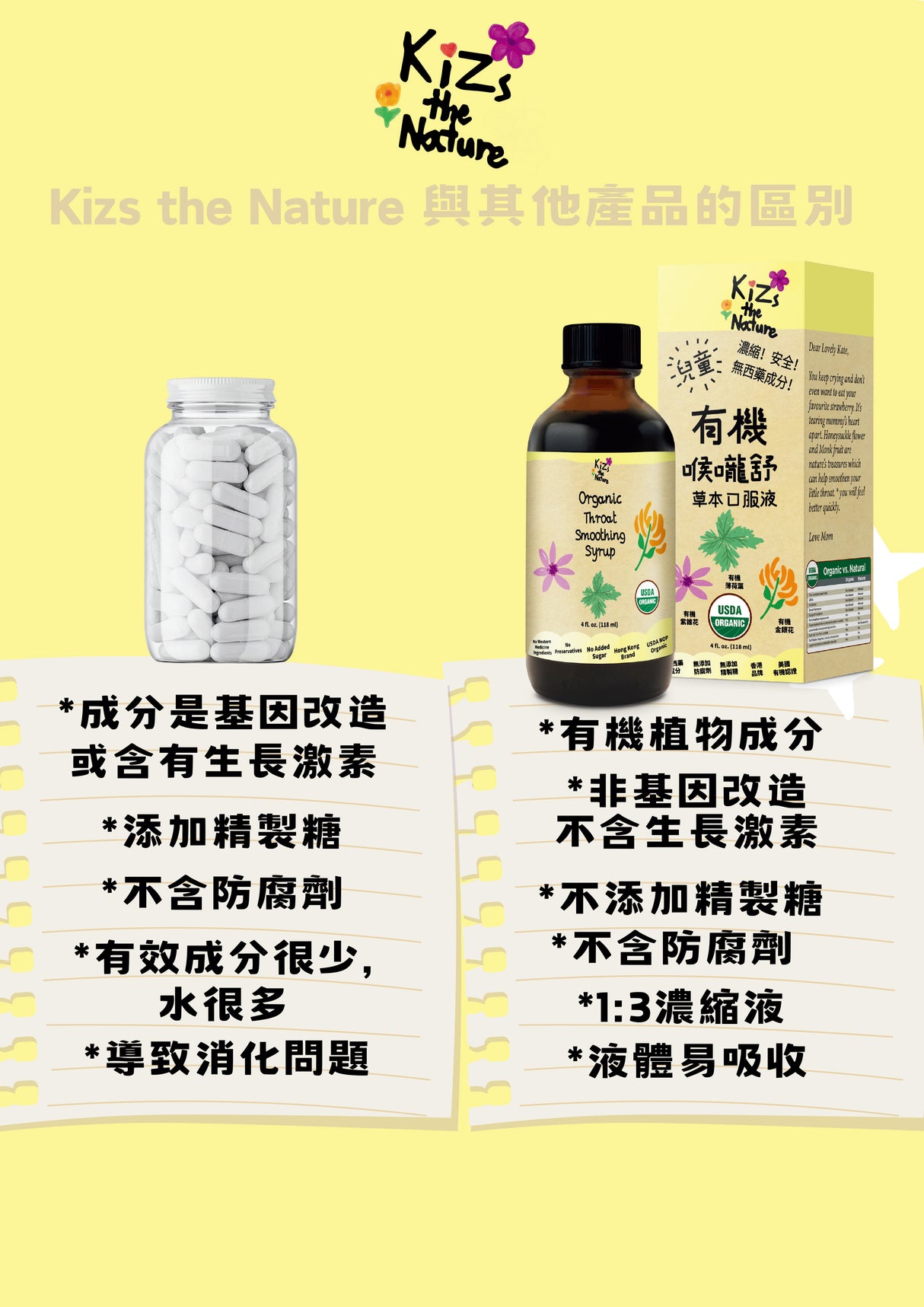 KiZs the Nature 有機喉嚨舒草本口服液 118ml x 1支裝